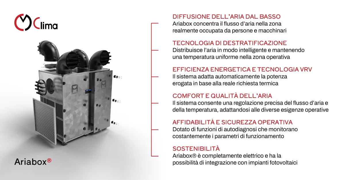 Ariabox®: un approccio innovativo alla climatizzazione - CM Clima