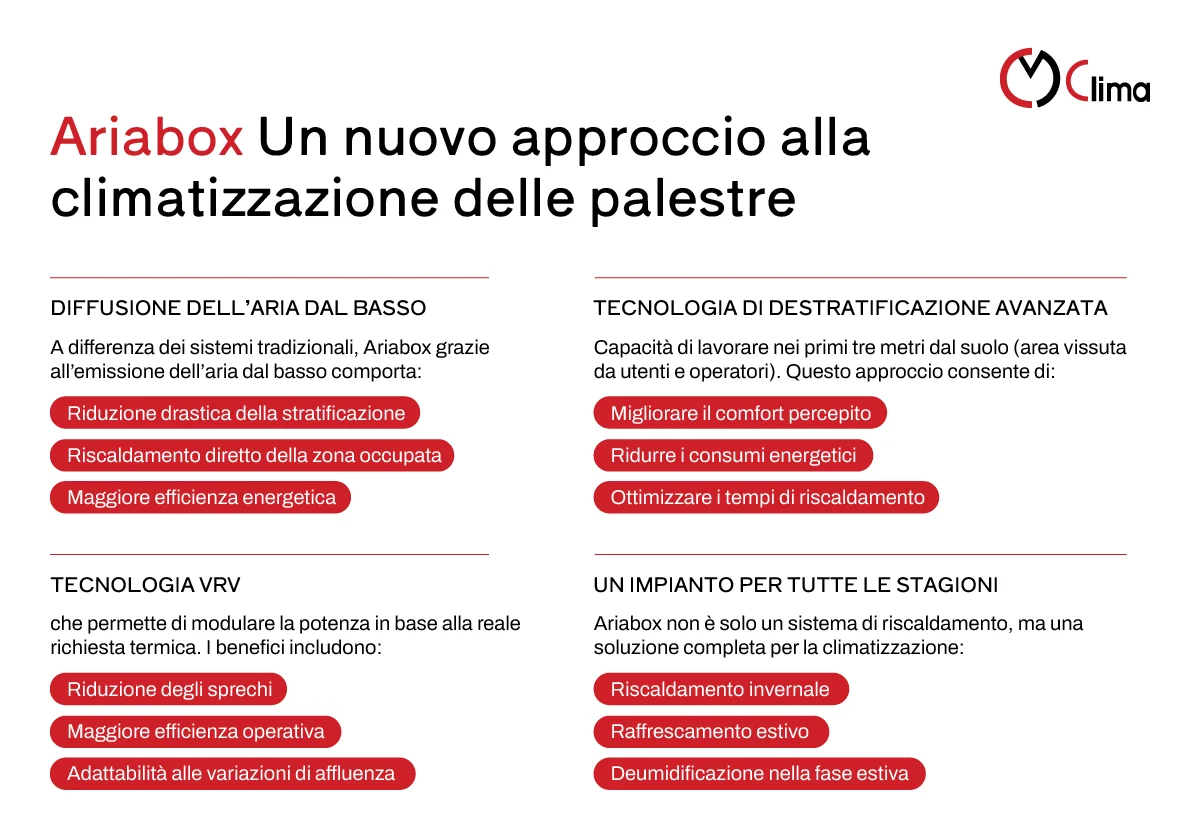 Ariabox: un nuovo approccio alla climatizzazione delle palestre - CM Clima