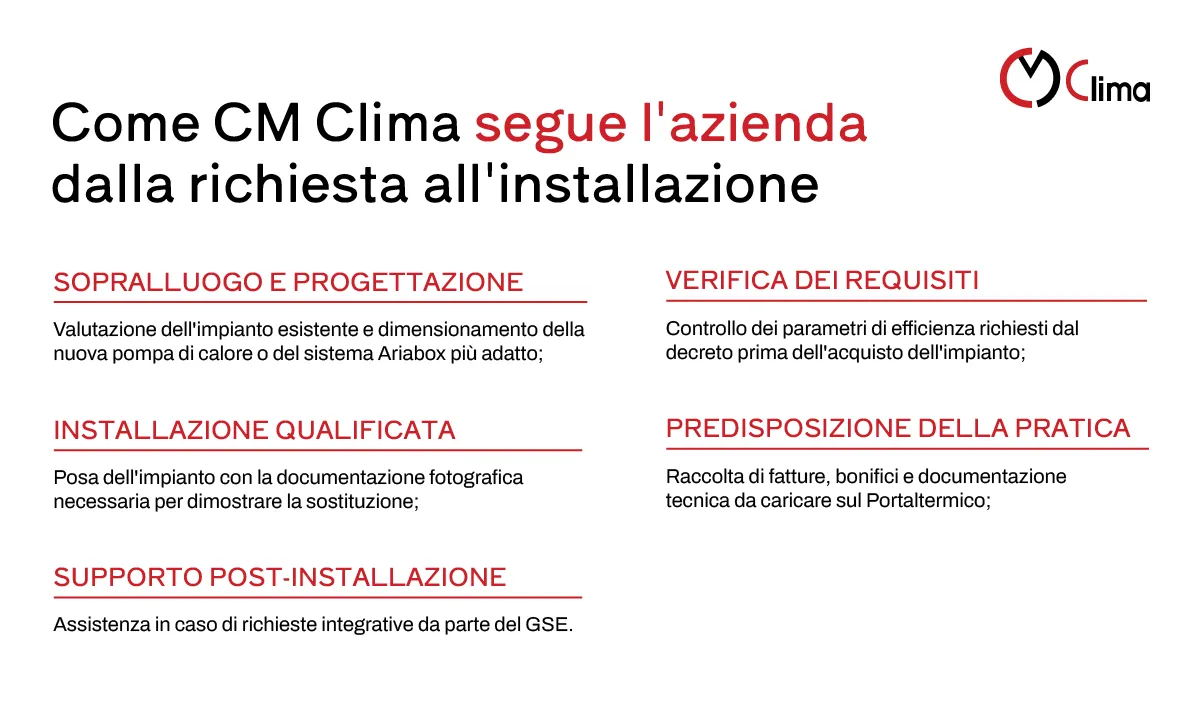 Come CM Clima segue l'azienda dalla richiesta all'installazione - clima