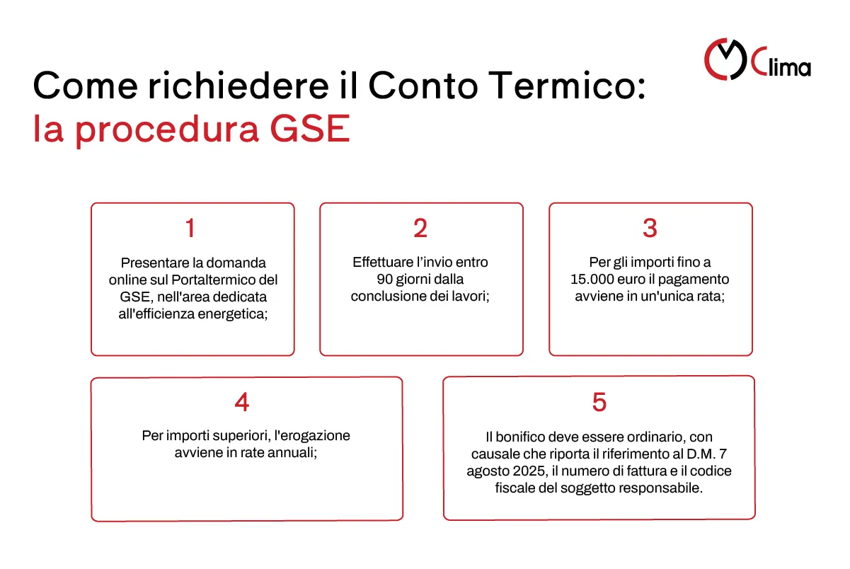 Come richiedere il Conto Termico: la procedura GSE - clima