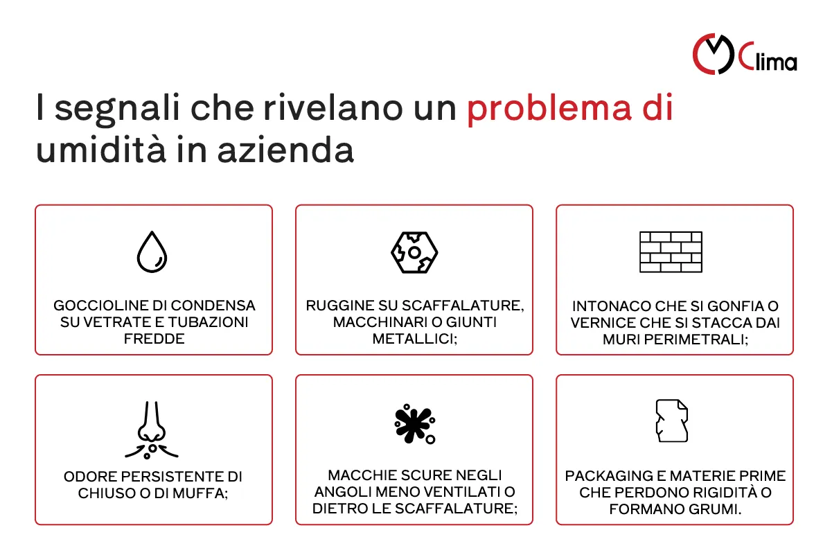 I segnali che rivelano un problema di umidità in azienda - CM Clima