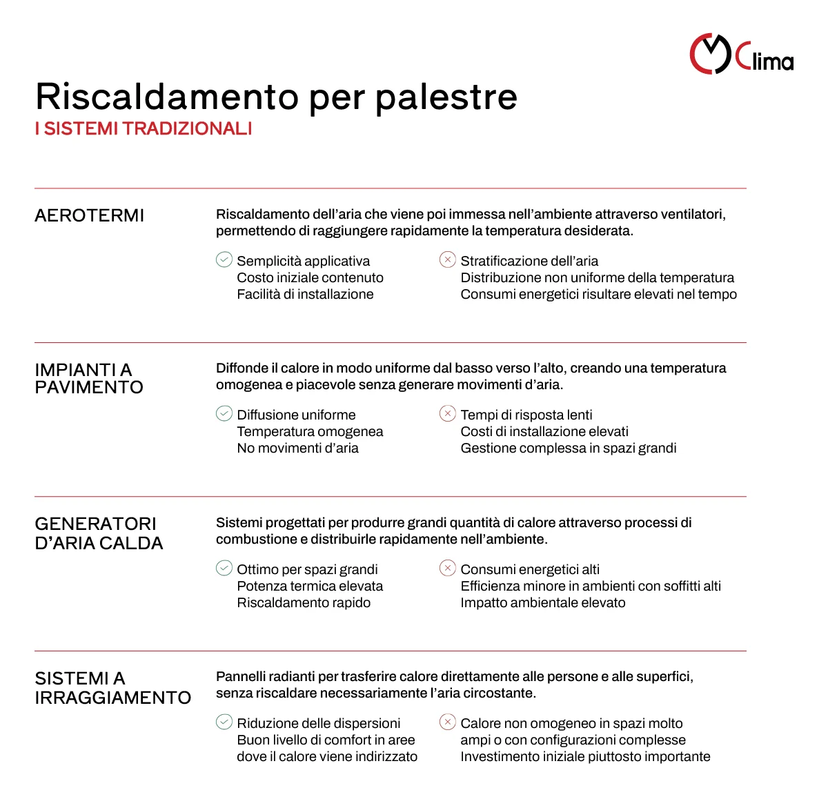 I sistemi tradizionali di riscaldamento per palestre - CM Clima