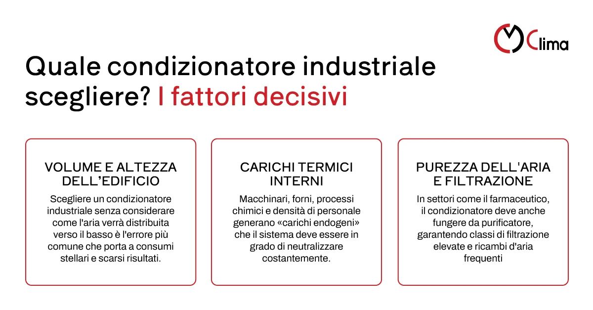Quale condizionatore industriale scegliere? I fattori decisivi - CM Clima