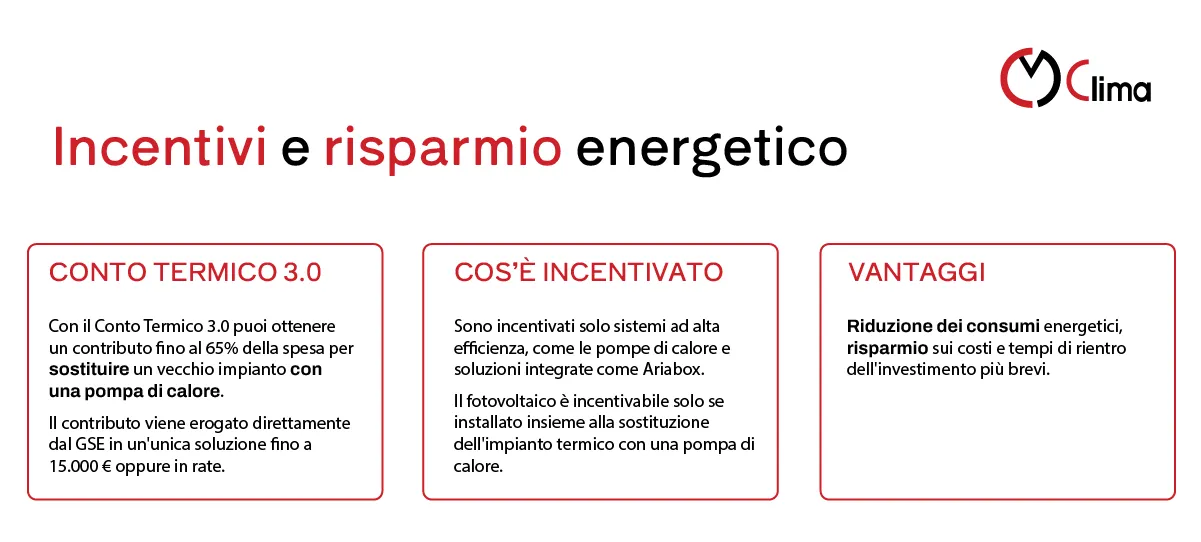 Incentivi e risparmio energetico: Conto Termico 3.0 - CM Clima