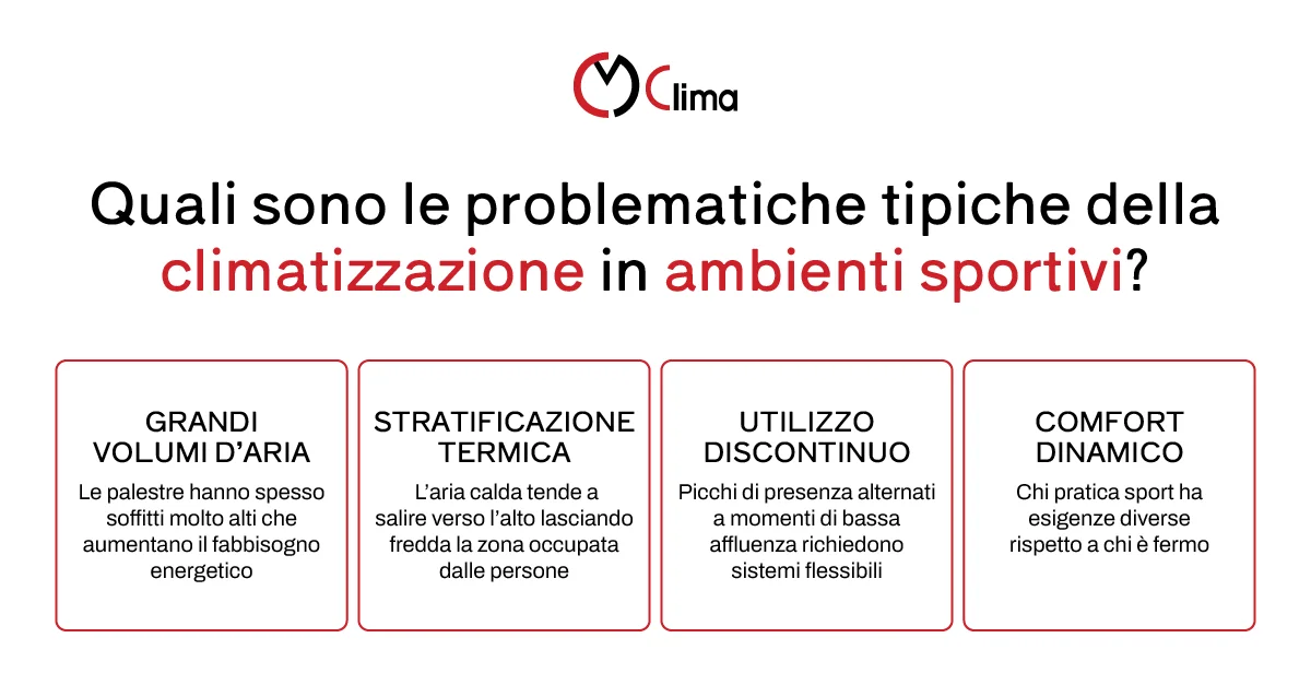 Le criticità del riscaldamento nelle palestre - CM Clima