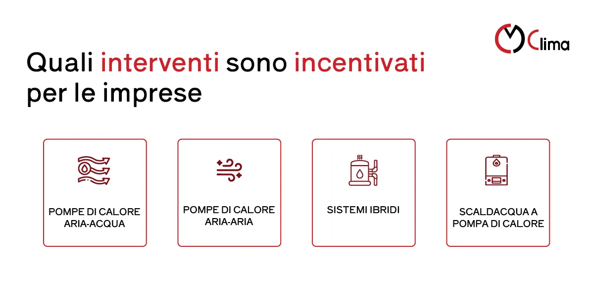 Quali interventi sono incentivati per le imprese - clima