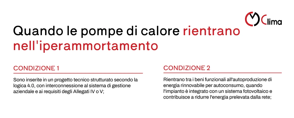 Quando le pompe di calore rientrano nell'iperammortamento - CM clima