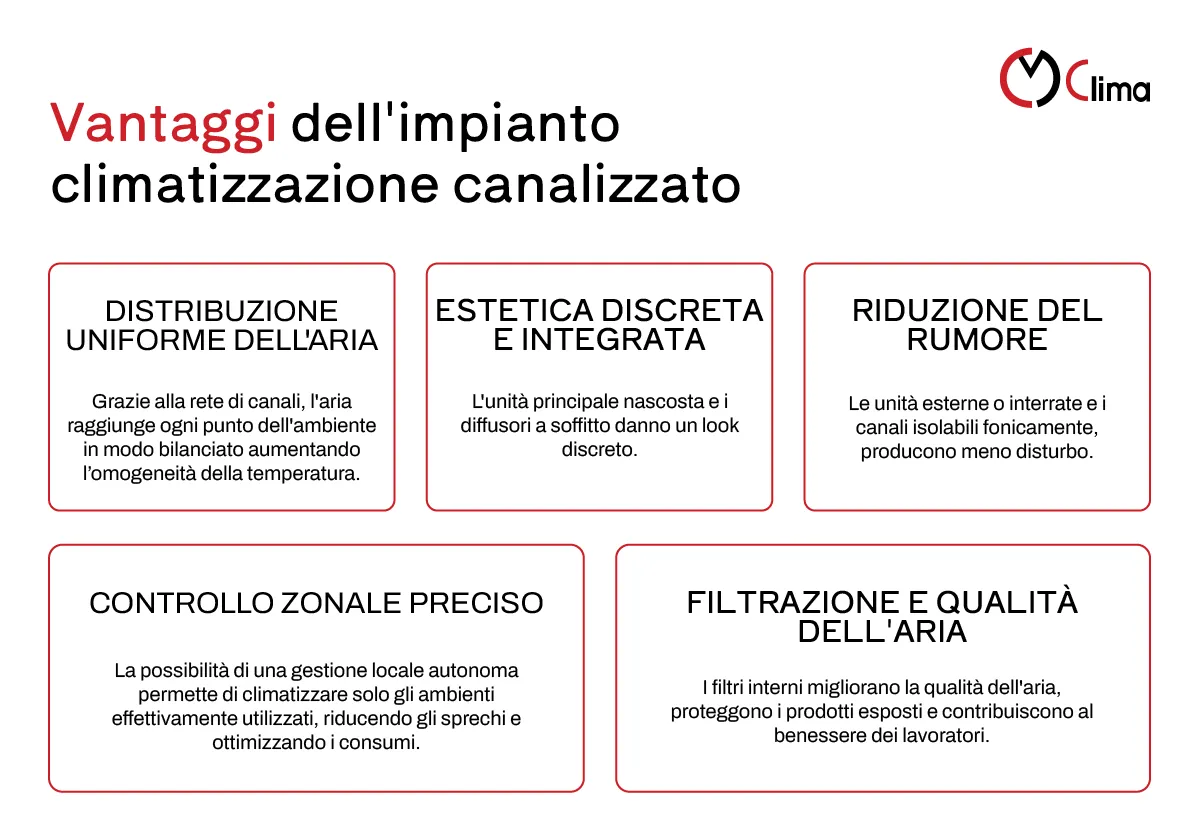 vantaggi-dell-impianto-climatizzazione-canalizzato-cm-clima